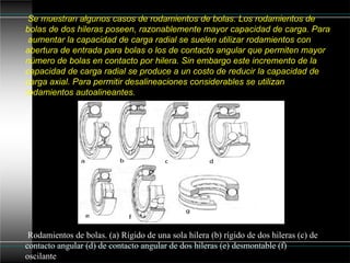 Se muestran algunos casos de rodamientos de bolas. Los rodamientos de
bolas de dos hileras poseen, razonablemente mayor capacidad de carga. Para
aumentar la capacidad de carga radial se suelen utilizar rodamientos con
abertura de entrada para bolas o los de contacto angular que permiten mayor
número de bolas en contacto por hilera. Sin embargo este incremento de la
capacidad de carga radial se produce a un costo de reducir la capacidad de
carga axial. Para permitir desalineaciones considerables se utilizan
rodamientos autoalineantes.
Rodamientos de bolas. (a) Rígido de una sola hilera (b) rígido de dos hileras (c) de
contacto angular (d) de contacto angular de dos hileras (e) desmontable (f)
oscilante
 