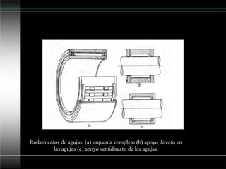 Rodamientos de agujas. (a) esquema completo (b) apoyo directo en
las agujas (c) apoyo semidirecto de las agujas.
 