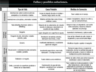 Fallas y posibles soluciones.
 
