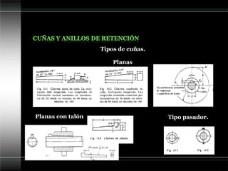 Tipos de cuñas.
Planas
Planas con talón Tipo pasador.
 