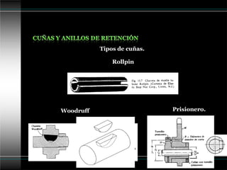 Tipos de cuñas.
Rollpin
Woodruff Prisionero.
 