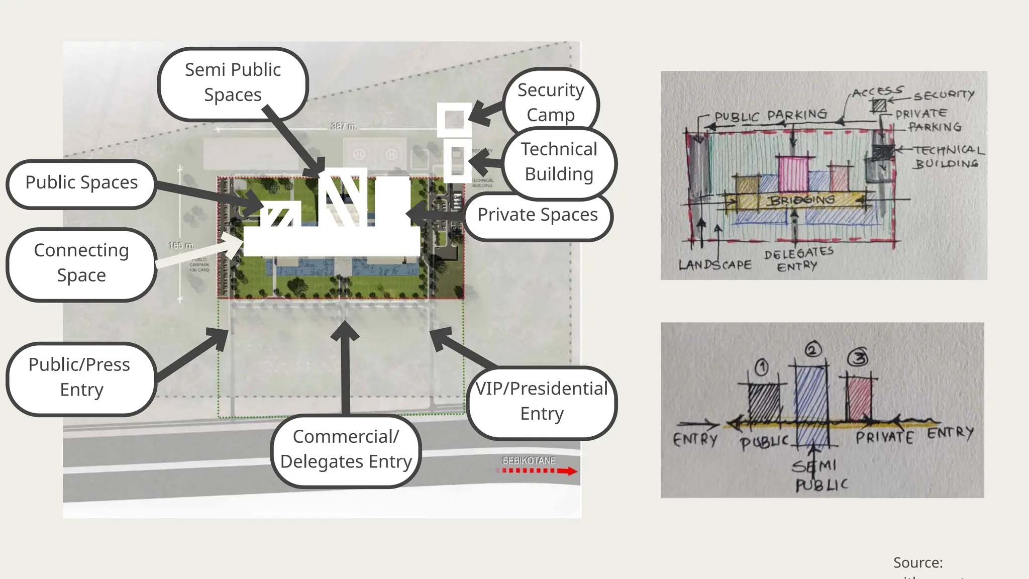 Public/Press
Entry
Commercial/
Delegates Entry
VIP/Presidential
Entry
Public Spaces
Semi Public
Spaces
Private Spaces
Security
Camp
Technical
Building
Connecting
Space
Source:
 