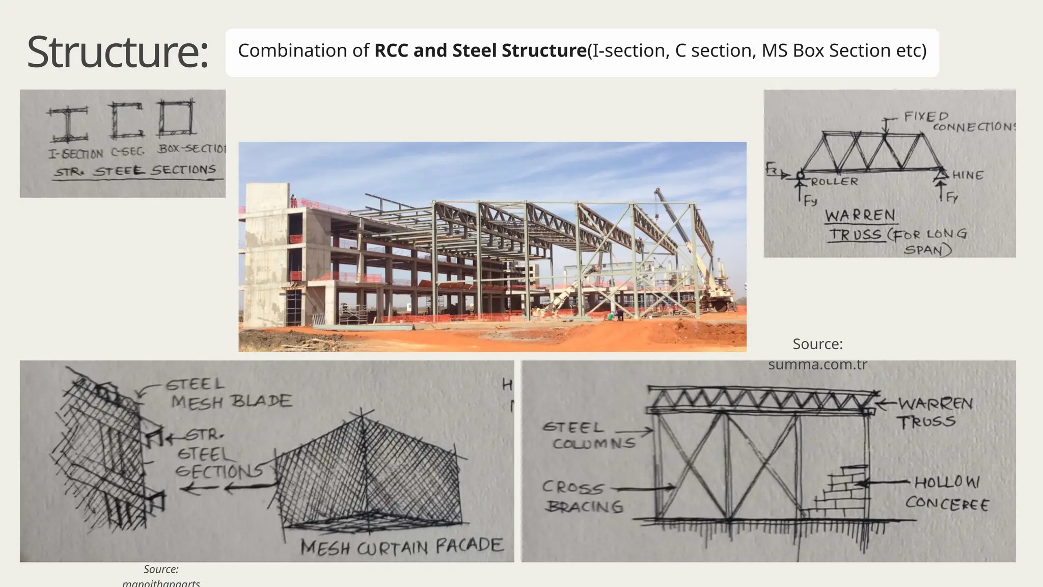 Combination of RCC and Steel Structure(I-section, C section, MS Box Section etc)
Source:
summa.com.tr
Source:
Structure:
 