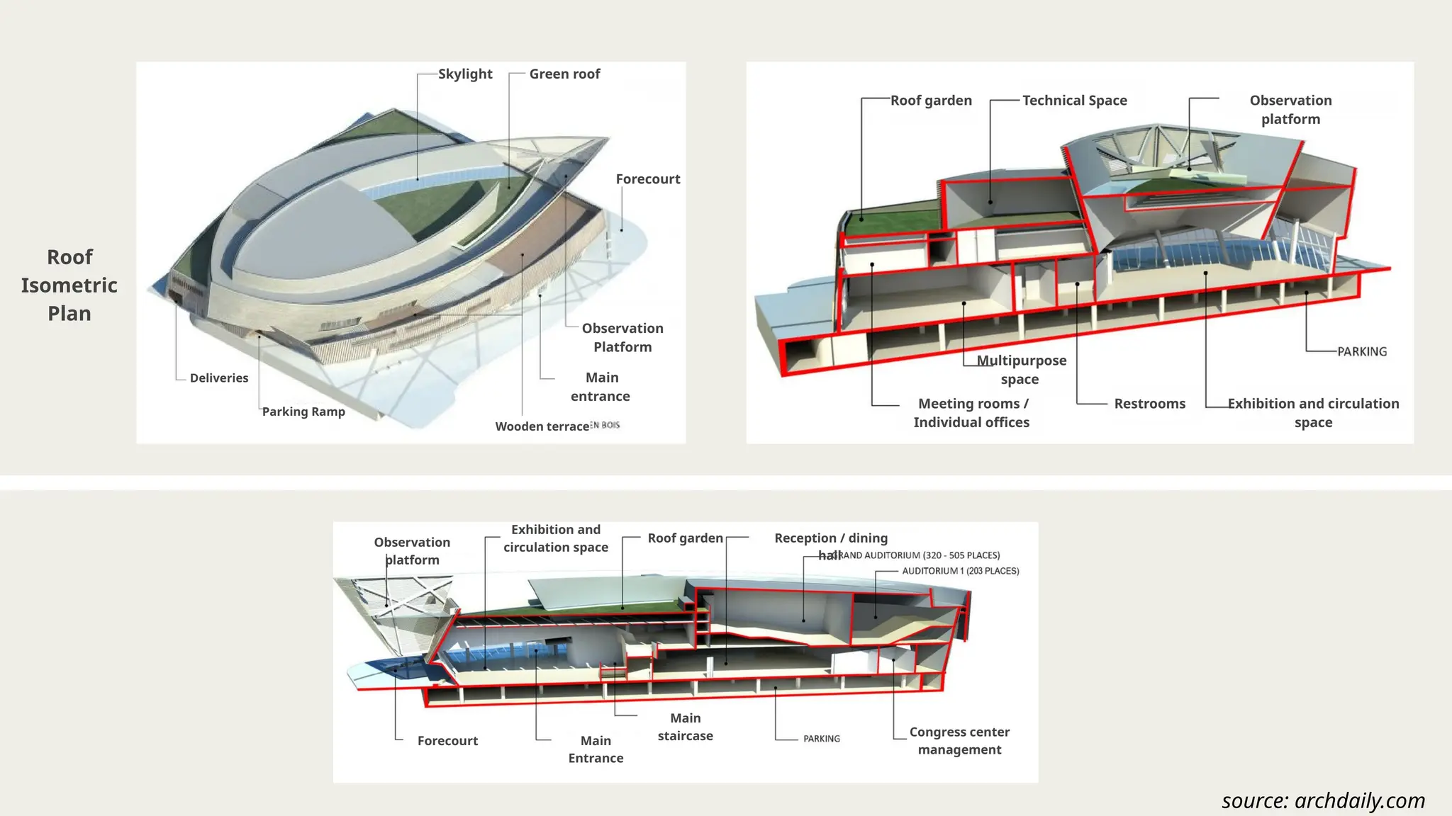 Roof
Isometric
Plan
Skylight Green roof
Forecourt
Observation
Platform
Main
entrance
Wooden terrace
Deliveries
Parking Ramp
Observation
platform
Exhibition and
circulation space
Roof garden Reception / dining
hall
Congress center
management
Main
staircase
Main
Entrance
Forecourt
Roof garden Technical Space Observation
platform
Exhibition and circulation
space
Restrooms
Multipurpose
space
Meeting rooms /
Individual offices
source: archdaily.com
 