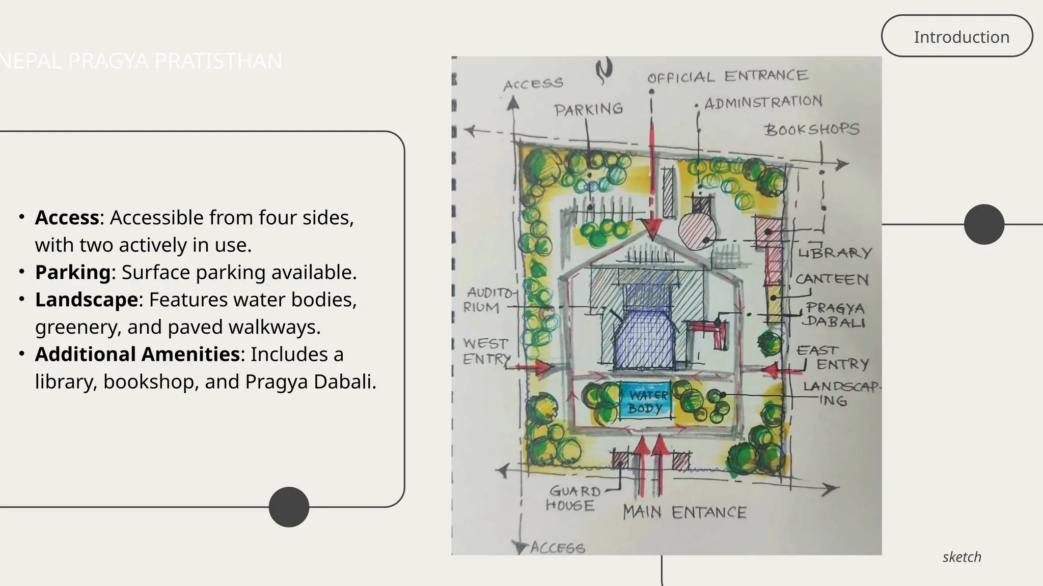 Introduction
sketch
NEPAL PRAGYA PRATISTHAN
• Access: Accessible from four sides,
with two actively in use.
• Parking: Surface parking available.
• Landscape: Features water bodies,
greenery, and paved walkways.
• Additional Amenities: Includes a
library, bookshop, and Pragya Dabali.
 