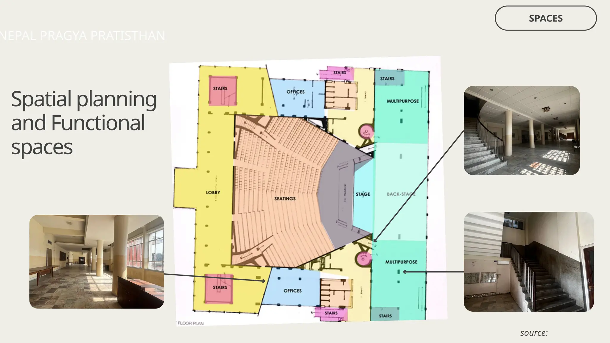 Spatial planning
and Functional
spaces
SPACES
NEPAL PRAGYA PRATISTHAN
source:
 