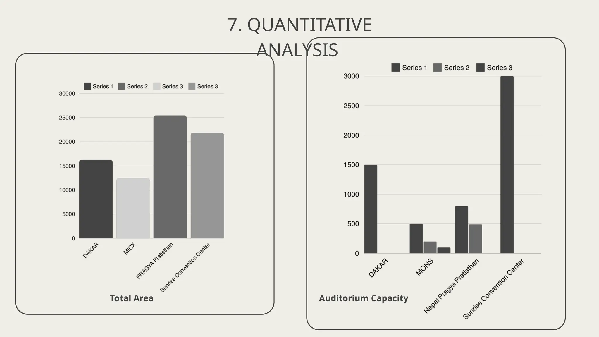 7. QUANTITATIVE
ANALYSIS
Auditorium Capacity
Total Area
 