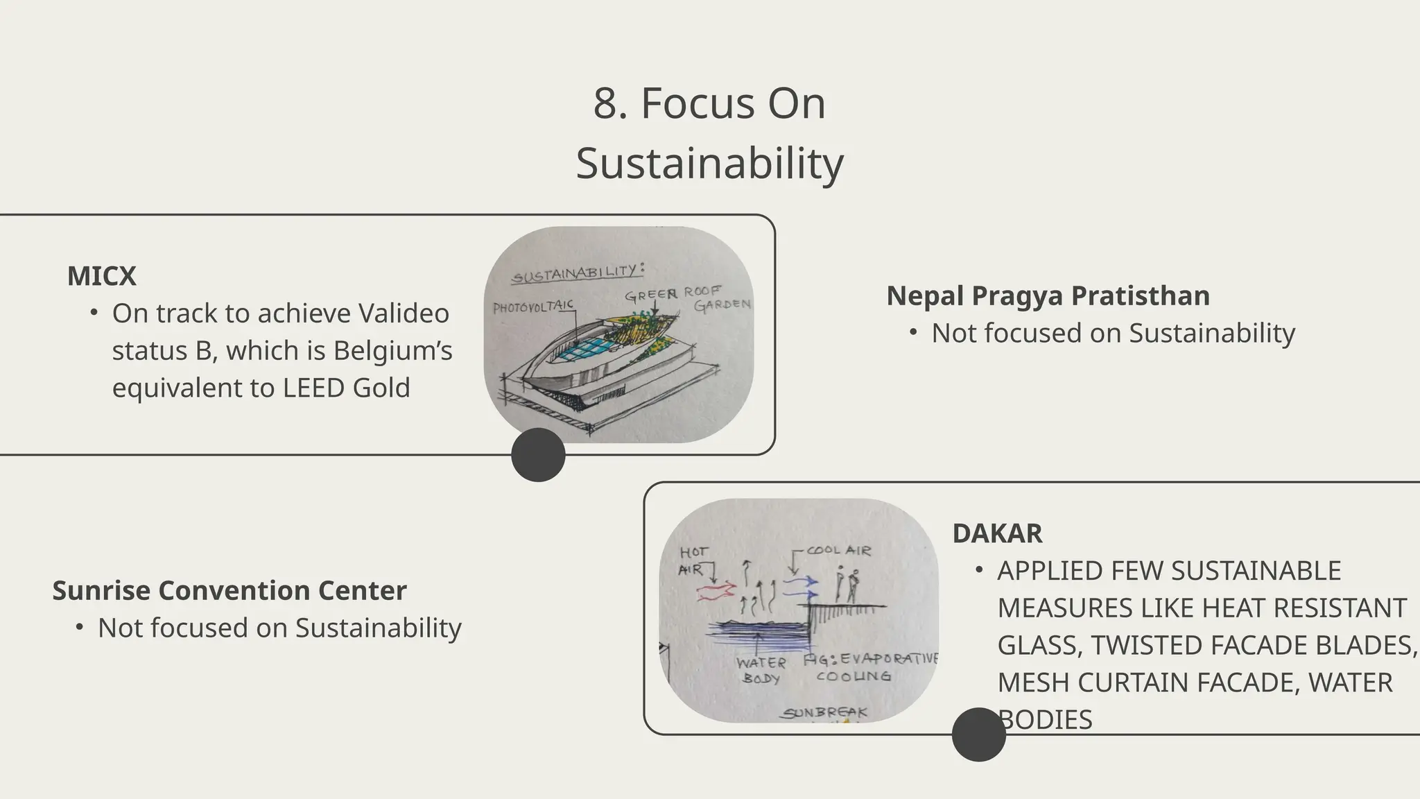 MICX
• On track to achieve Valideo
status B, which is Belgium’s
equivalent to LEED Gold
DAKAR
• APPLIED FEW SUSTAINABLE
MEASURES LIKE HEAT RESISTANT
GLASS, TWISTED FACADE BLADES,
MESH CURTAIN FACADE, WATER
BODIES
8. Focus On
Sustainability
Nepal Pragya Pratisthan
• Not focused on Sustainability
Sunrise Convention Center
• Not focused on Sustainability
 