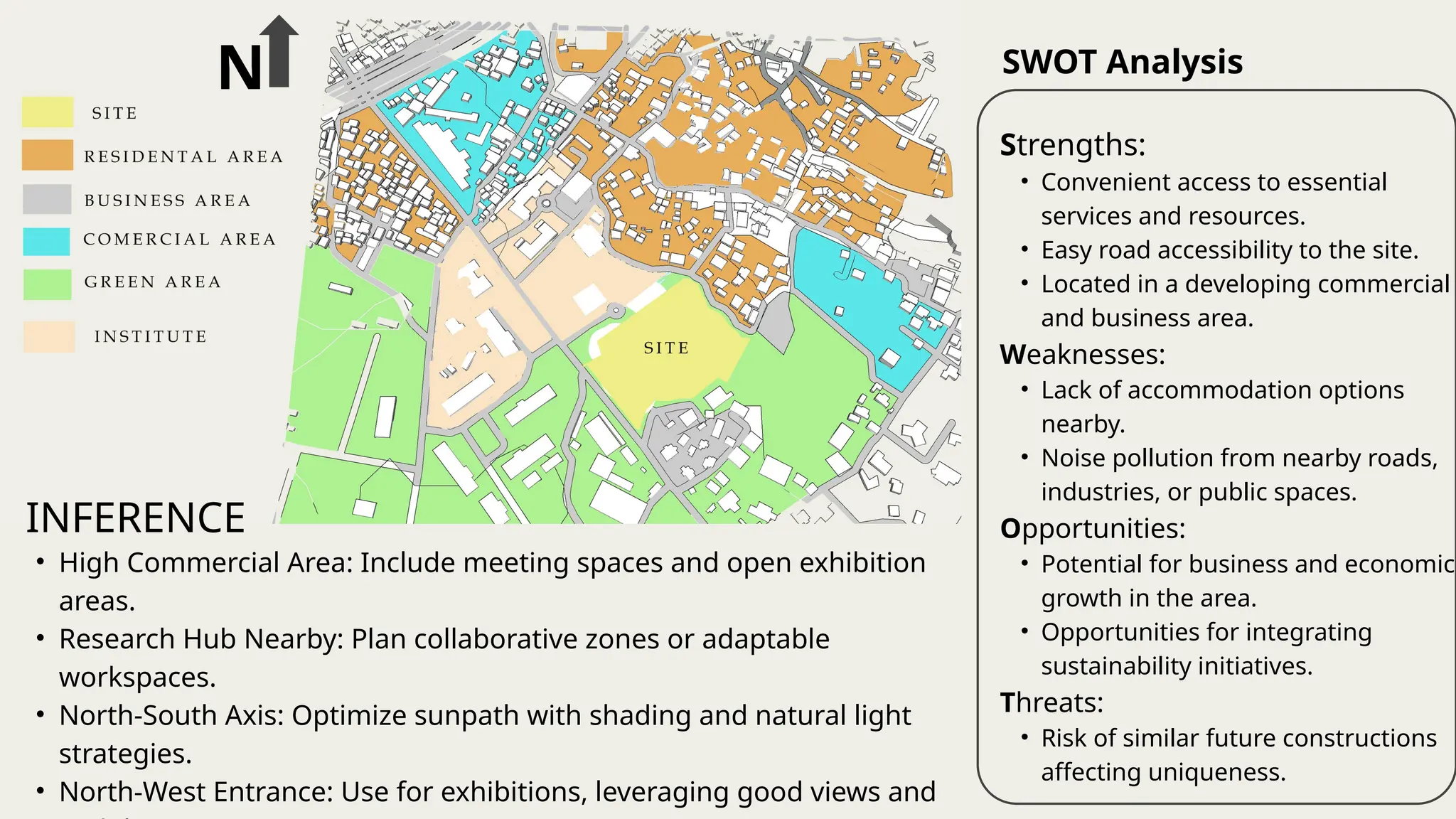 • High Commercial Area: Include meeting spaces and open exhibition
areas.
• Research Hub Nearby: Plan collaborative zones or adaptable
workspaces.
• North-South Axis: Optimize sunpath with shading and natural light
strategies.
• North-West Entrance: Use for exhibitions, leveraging good views and
INFERENCE
Strengths:
• Convenient access to essential
services and resources.
• Easy road accessibility to the site.
• Located in a developing commercial
and business area.
Weaknesses:
• Lack of accommodation options
nearby.
• Noise pollution from nearby roads,
industries, or public spaces.
Opportunities:
• Potential for business and economic
growth in the area.
• Opportunities for integrating
sustainability initiatives.
Threats:
• Risk of similar future constructions
affecting uniqueness.
SWOT Analysis
N
 