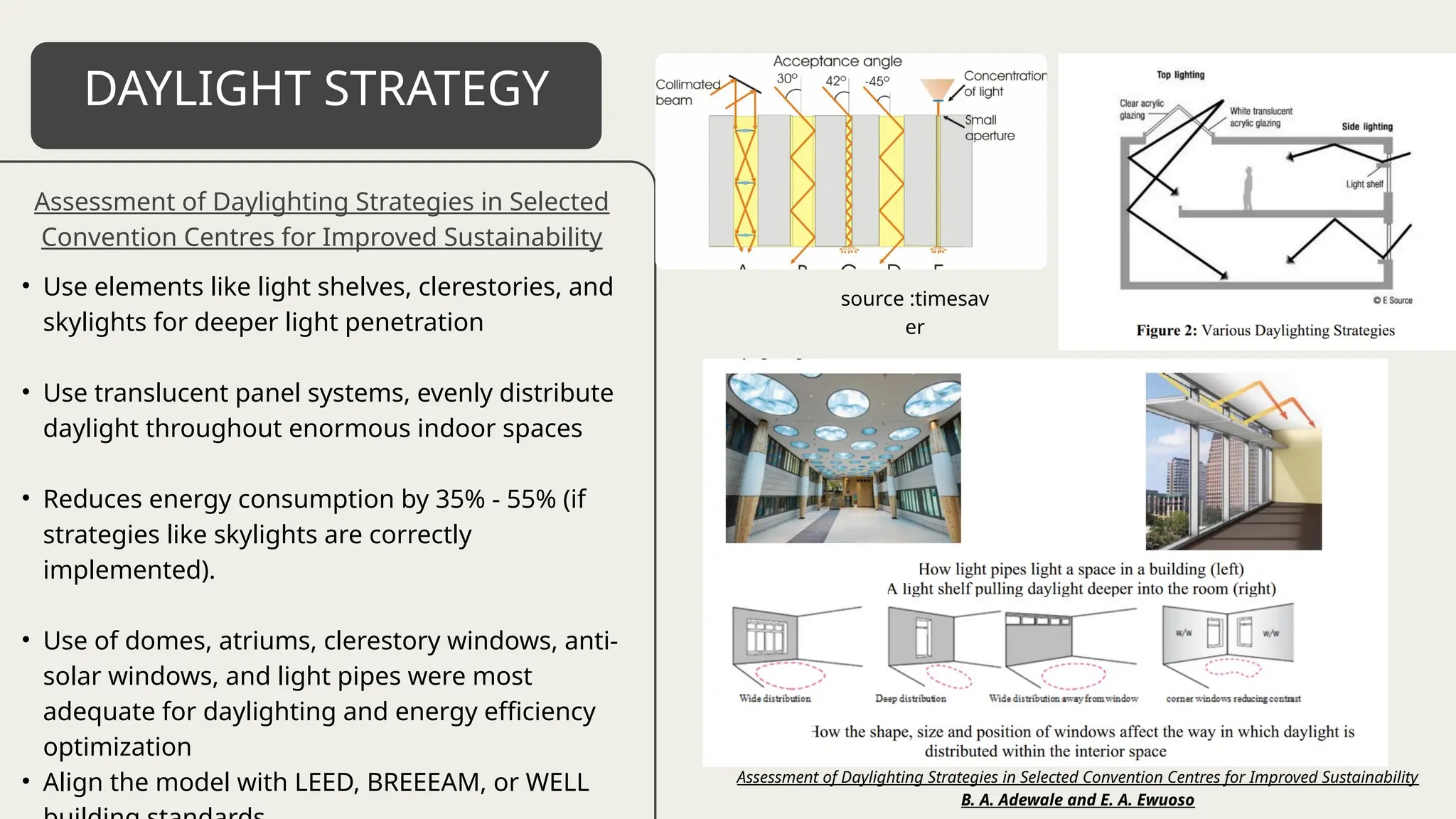 • Use elements like light shelves, clerestories, and
skylights for deeper light penetration
• Use translucent panel systems, evenly distribute
daylight throughout enormous indoor spaces
• Reduces energy consumption by 35% - 55% (if
strategies like skylights are correctly
implemented).
• Use of domes, atriums, clerestory windows, anti-
solar windows, and light pipes were most
adequate for daylighting and energy efficiency
optimization
• Align the model with LEED, BREEEAM, or WELL
DAYLIGHT STRATEGY
Assessment of Daylighting Strategies in Selected
Convention Centres for Improved Sustainability
source :timesav
er
Assessment of Daylighting Strategies in Selected Convention Centres for Improved Sustainability
B. A. Adewale and E. A. Ewuoso
 
