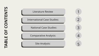 Literature Review
International Case Studies:
National Case Studies:
Comparative Analysis:
Site Analysis:
1
2
3
4
5
TABLE
OF
CONTENTS
 