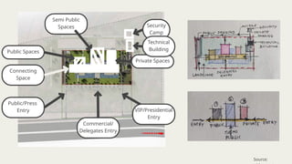 Public/Press
Entry
Commercial/
Delegates Entry
VIP/Presidential
Entry
Public Spaces
Semi Public
Spaces
Private Spaces
Security
Camp
Technical
Building
Connecting
Space
Source:
 