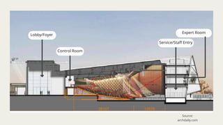 Control Room
Lobby/Foyer
Service/Staff Entry
Expert Room
Source:
archdaily.com
 