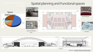 OFFICE
MULTIPURPOSE
HALL
FACADE
AUDITORIUM
source :photography
Spatial planning and Functional spaces
SUNRISE CONVENTION
CENTER
source : Prajwal Hada and Associates
Space
Distribution
 