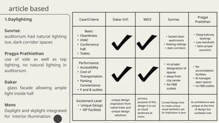 1.Daylighting
Sunrise:
auditorium had natural lighting
too, dark corridor spaces
Pragya Prathisthan
use of side as well as top
lighting, no natural lighting in
auditorium.
Dakar
glass facade allowing ample
light inside hall
Mons
Daylight and skylight integrated
for interior illumination.
Case/Criteria Dakar Int’l MICX Sunrise
Pragya
Pratisthan
Basic:
• Cleanliness
• HVAC
• Conferrence
hall
• Toilets
• lacked clean
washrooms
• leaking ceilings
• dark corridors
• Steep balcony
Seatings
• Low Handrails
• lacks proper
acoustics
Performance:
• Accessibility
• Cost of
Transportation
• Parking
Convieniance
• F and B outlets
• no proper
designation of
spaces
• away from
city center
• No F&B
outlets
• No
accomodation
facilities
• ill managed
open spaces
• no F&B outlets
Excitement Level
• Unique Design
• VIP Facilities
unique design
inspiration from
native trees and
unique design
solutions
primary
purpose of this
design is to act
as visual
landmark at
mons
Curved Design tries
to create unique
visual aesthetics yet
its implication is poor
its architecture was
unique at the time
of design but
outdated now
article based
 