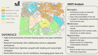 • High Commercial Area: Include meeting spaces and open exhibition
areas.
• Research Hub Nearby: Plan collaborative zones or adaptable
workspaces.
• North-South Axis: Optimize sunpath with shading and natural light
strategies.
• North-West Entrance: Use for exhibitions, leveraging good views and
INFERENCE
Strengths:
• Convenient access to essential
services and resources.
• Easy road accessibility to the site.
• Located in a developing commercial
and business area.
Weaknesses:
• Lack of accommodation options
nearby.
• Noise pollution from nearby roads,
industries, or public spaces.
Opportunities:
• Potential for business and economic
growth in the area.
• Opportunities for integrating
sustainability initiatives.
Threats:
• Risk of similar future constructions
affecting uniqueness.
SWOT Analysis
N
 