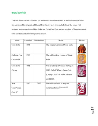 Page17
Brand portfolio
This is a list of variants of Coca-Cola introduced around the world. In addition to the caffeine-
free version of the original, additional fruit flavors have been included over the years. Not
included here are versions of Diet Coke and Coca-Cola Zero; variant versions of those no-calorie
colas can be found at their respective articles.
Name Launched Discontinued Notes Picture
Coca-Cola 1886 The original version of Coca-Cola.
Caffeine-Free
Coca-Cola
1983 The caffeine free version of Coca-
Cola.
Coca-Cola
Cherry
1985 Was available in Canada starting in
1996. Called "Cherry Coca-Cola
(Cherry Coke)" in North America
until 2006.
New
Coke/"Coca-
Cola II"
1985 2002 Was still available in Yap and
American Samoa[citation needed]
 
