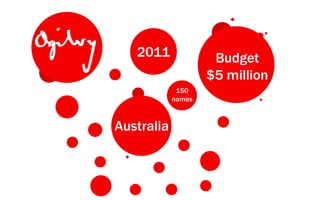 Budget
$5 million
Australia
2011
150
names
 