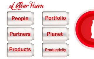 People
Partners
Products
Portfolio
Planet
Productivity
 