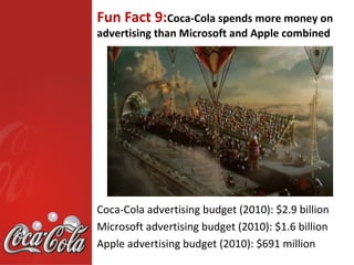 Fun Fact 9:Coca-Cola spends more money on
advertising than Microsoft and Apple combined




Coca-Cola advertising budget (2010): $2.9 billion
Microsoft advertising budget (2010): $1.6 billion
Apple advertising budget (2010): $691 million
 