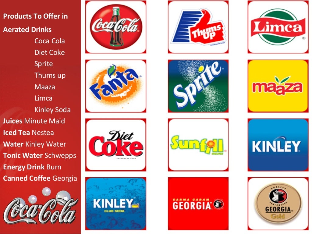 Marketing Presentation on Coca Cola