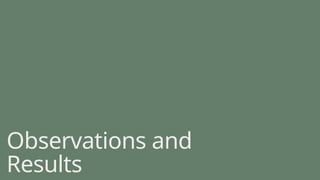 Observations and
Results
 