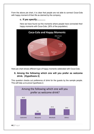 From the above pie chart, it is clear that people are not able to connect Coca-Cola
with happy moment of their life as claimed by the company.

               c. If yes specify:.............
               Here we have found out the moments where people have connected their
               happy moments with Coca-Cola. (30% of the population)


                            Coca-Cola and Happy Moments
                                                               After Exam
                                                                  10%
                                             Others
                                              17%
                                                                    Friends
                            Family                                   27%
                             19%

                                             Party       Partners
                                             15%           12%




Here pie chart shows different type of happy moments celebrated with Coca-Cola.

    6. Among the following which one will you prefer as welcome
       drink. (Hypothesis 2)
This question checks out preference of drink for the guests by the sample people.
This will help us to prove hypothesis 2.


                 Among the following which one will you
                       prefer as welcome drink?
                 66.9




                                                        27.4
                                                                               24.0

                                       9.1


               Cold drink            Blossoms         Mocktails               Others



46 | P a g e
 