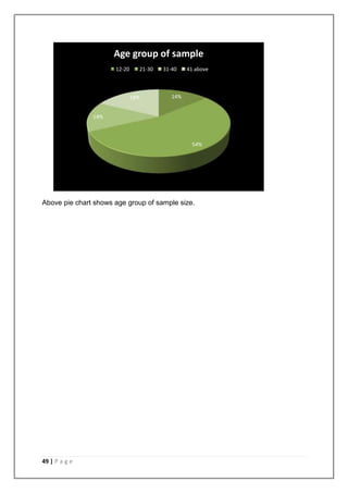 Age group of sample
                      12-20     21-30   31-40    41 above



                              18%          14%


               14%



                                                  54%




Above pie chart shows age group of sample size.




49 | P a g e
 