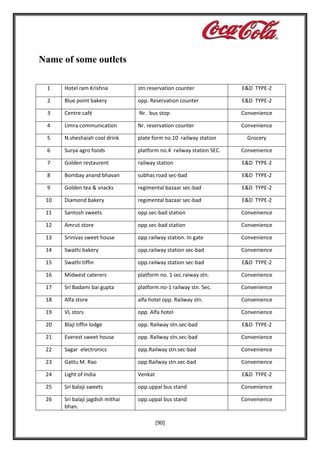 Name of some outlets
1

Hotel ram Krishna

stn.reservation counter

E&D TYPE-2

2

Blue point bakery

opp. Reservation counter

E&D TYPE-2

3

Centre café

Nr. bus stop

Convenience

4

Limra communication

Nr. reservation counter

Convenience

5

N.sheshaiah cool drink

plate form no.10 railway station

6

Surya agro foods

platform no.4 railway station SEC.

Convenience

7

Golden restaurent

railway station

E&D TYPE-2

8

Bombay anand bhavan

subhas road sec-bad

E&D TYPE-2

9

Golden tea & snacks

regimental bazaar sec-bad

E&D TYPE-2

10

Diamond bakery

regimental bazaar sec-bad

E&D TYPE-2

11

Santosh sweets

opp.sec-bad station

Convenience

12

Amrut store

opp.sec-bad station

Convenience

13

Srinivas sweet house

opp.railway station. In gate

Convenience

14

Swathi bakery

opp.railway station sec-bad

Convenience

15

Swathi tiffin

opp.railway station sec-bad

E&D TYPE-2

16

Midwest caterers

platform no. 1 sec.raiway stn.

Convenience

17

Sri Badami bai gupta

platform.no-1 railway stn. Sec.

Convenience

18

Alfa store

alfa hotel opp. Railway stn.

Convenience

19

VL stors

opp. Alfa hotel

Convenience

20

Blaji tiffin lodge

opp. Railway stn.sec-bad

E&D TYPE-2

21

Everest sweet house

opp. Railway stn.sec-bad

Convenience

22

Sagar electronics

opp.Railway stn.sec-bad

Convenience

23

Gattu M. Rao

opp.Railway stn.sec-bad

Convenience

24

Light of India

Venkat

E&D TYPE-2

25

Sri balaji sweets

opp.uppal bus stand

Convenience

26

Sri balaji jagdish mithai
bhan.

opp.uppal bus stand

Convenience

[90]

Grocery

 