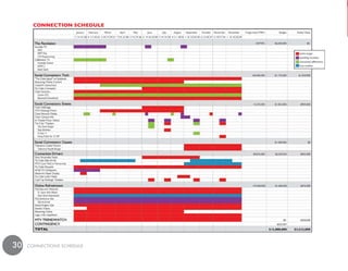 ConneCtion sChedule




                             EvaLuaTi




30   cONNEcTiONS ScHEduLE
 