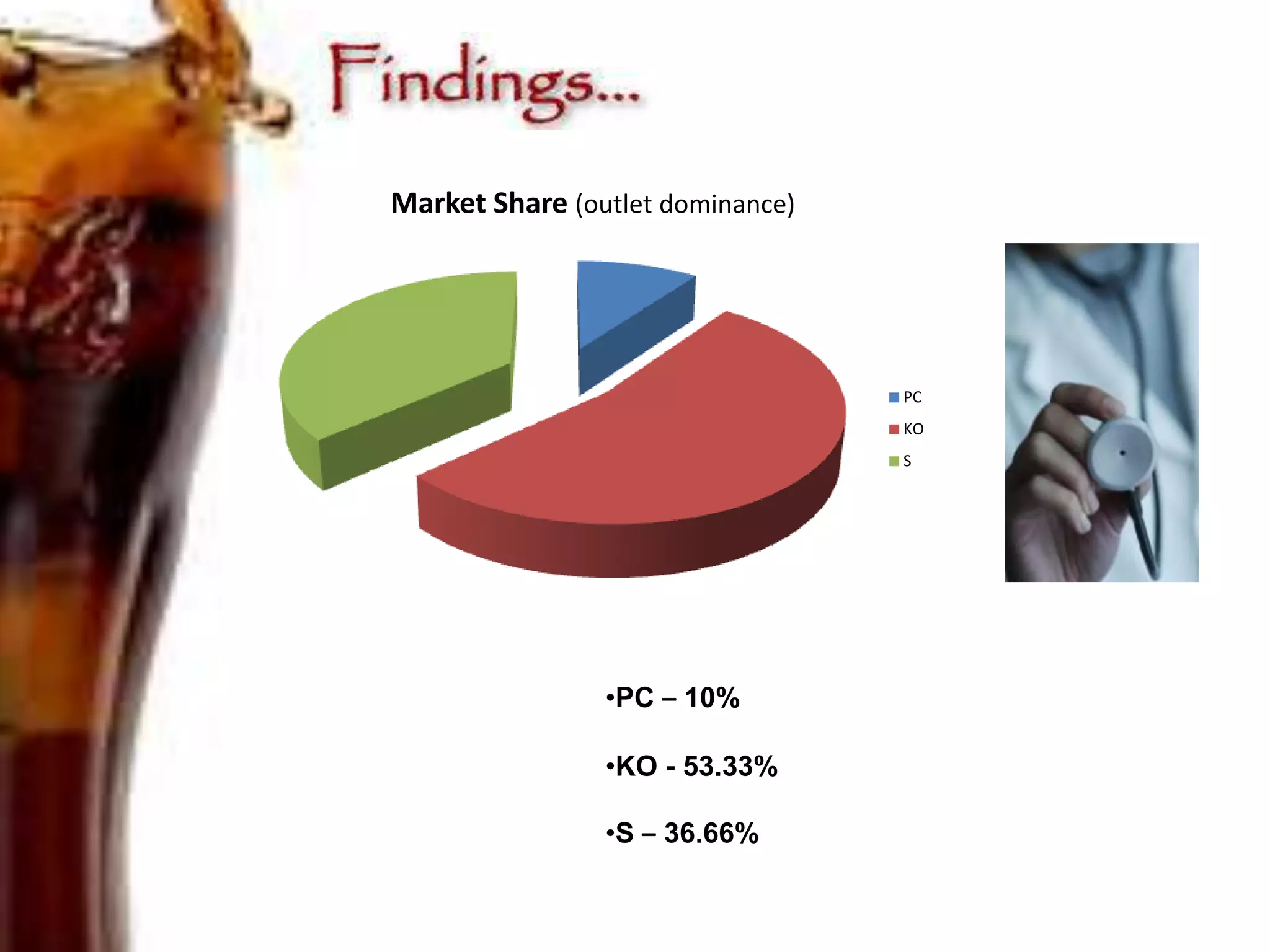 The ProjectStudy on Consumption Pattern of  Coca-Cola Products.Region- ChandigarhChandigarh Bottling Company