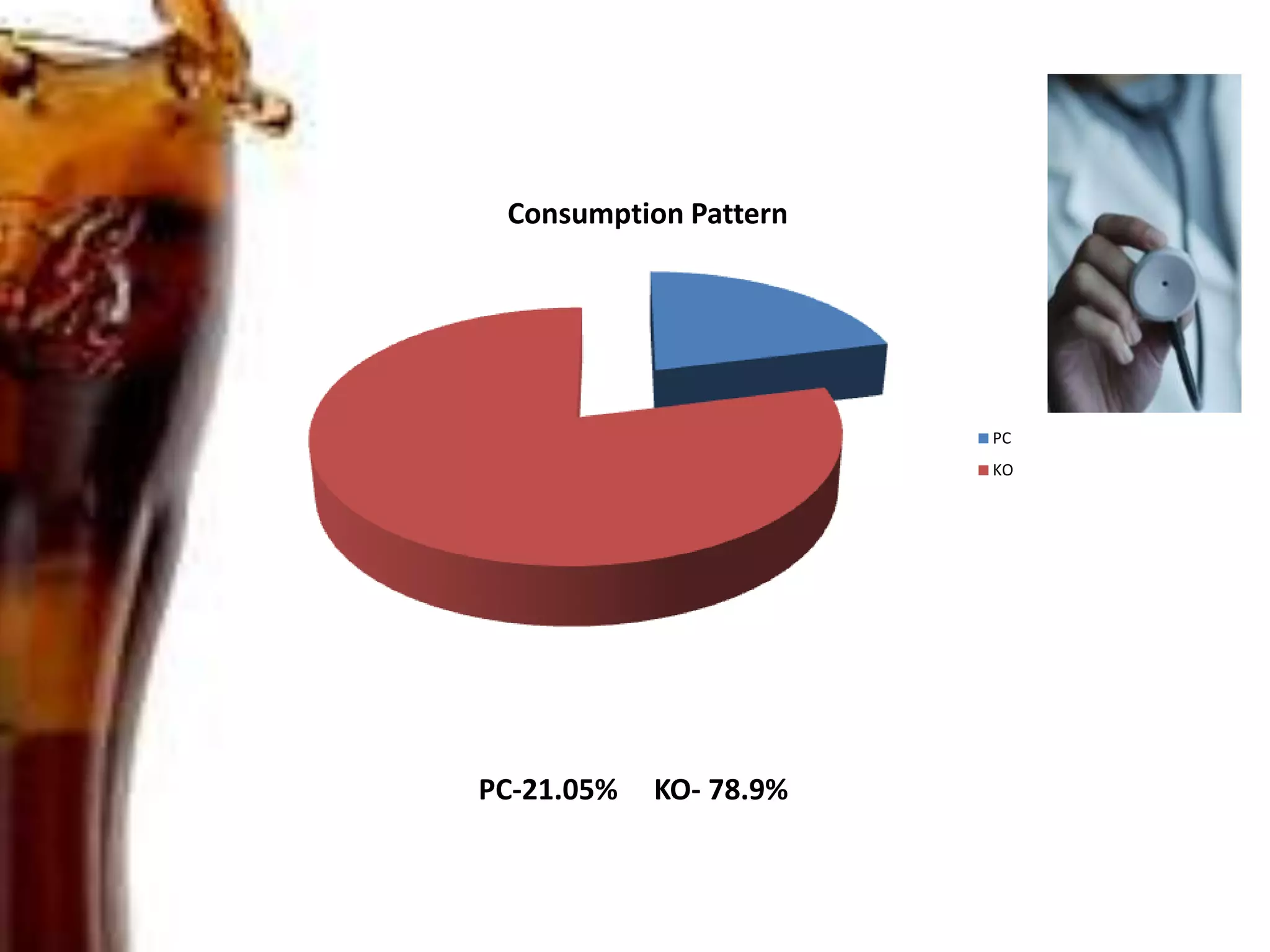 Target SegmentHospital canteens&Govt. CanteensHotels&Clubs
