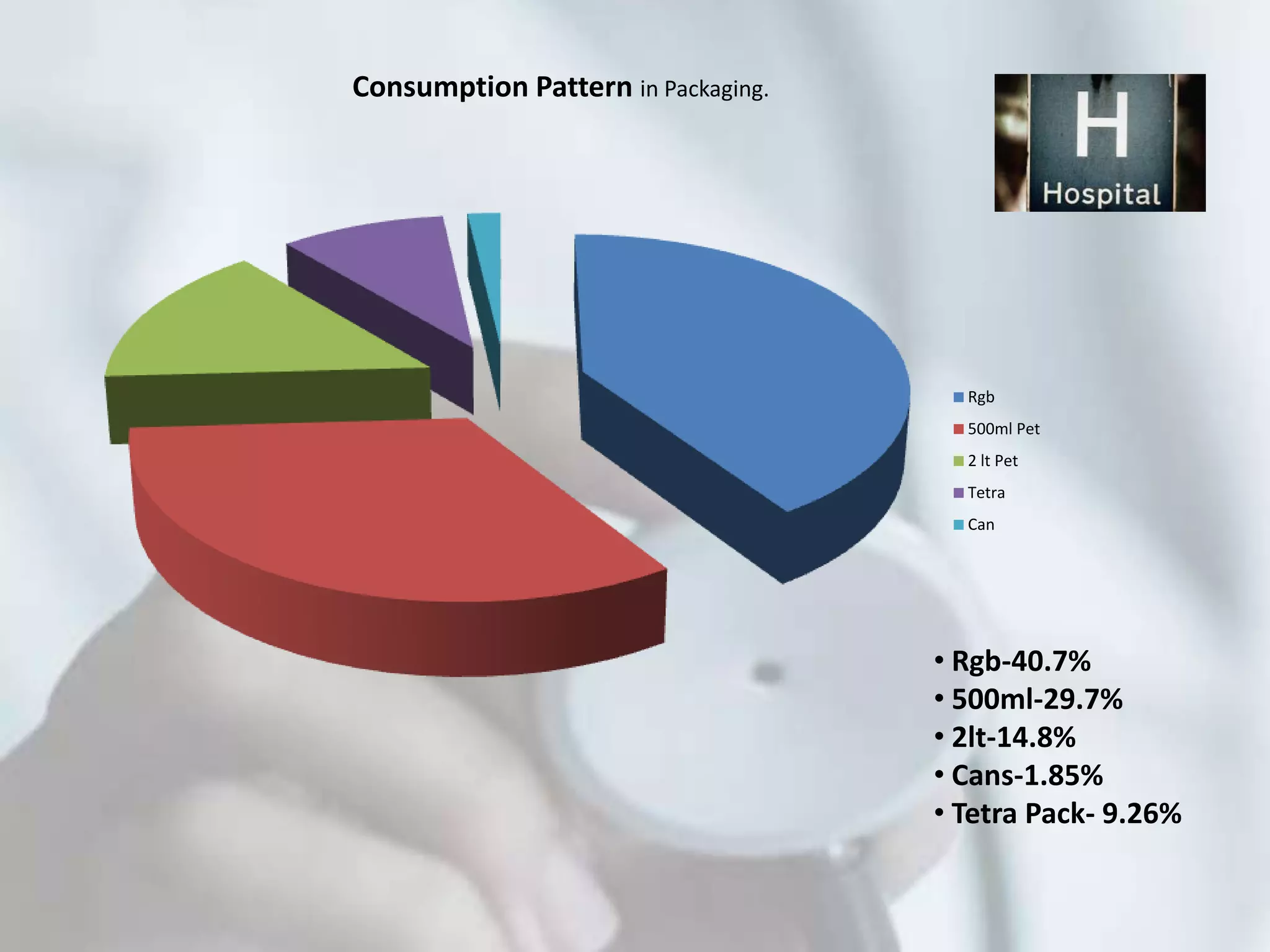 S – 36.66%PC-21.05%     KO- 78.9%