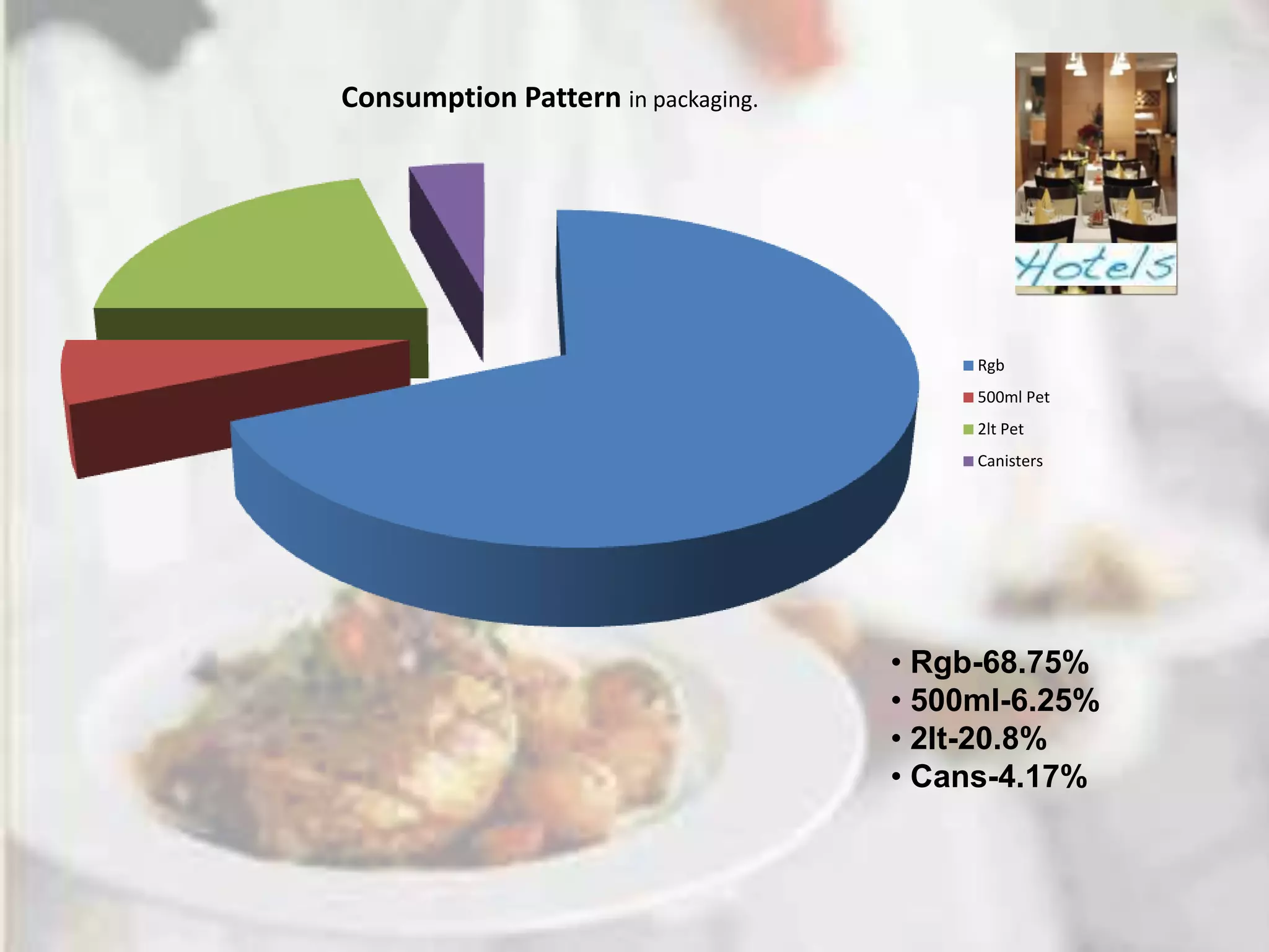 S – 8.9%PC – 54.8%    KO – 45.2%