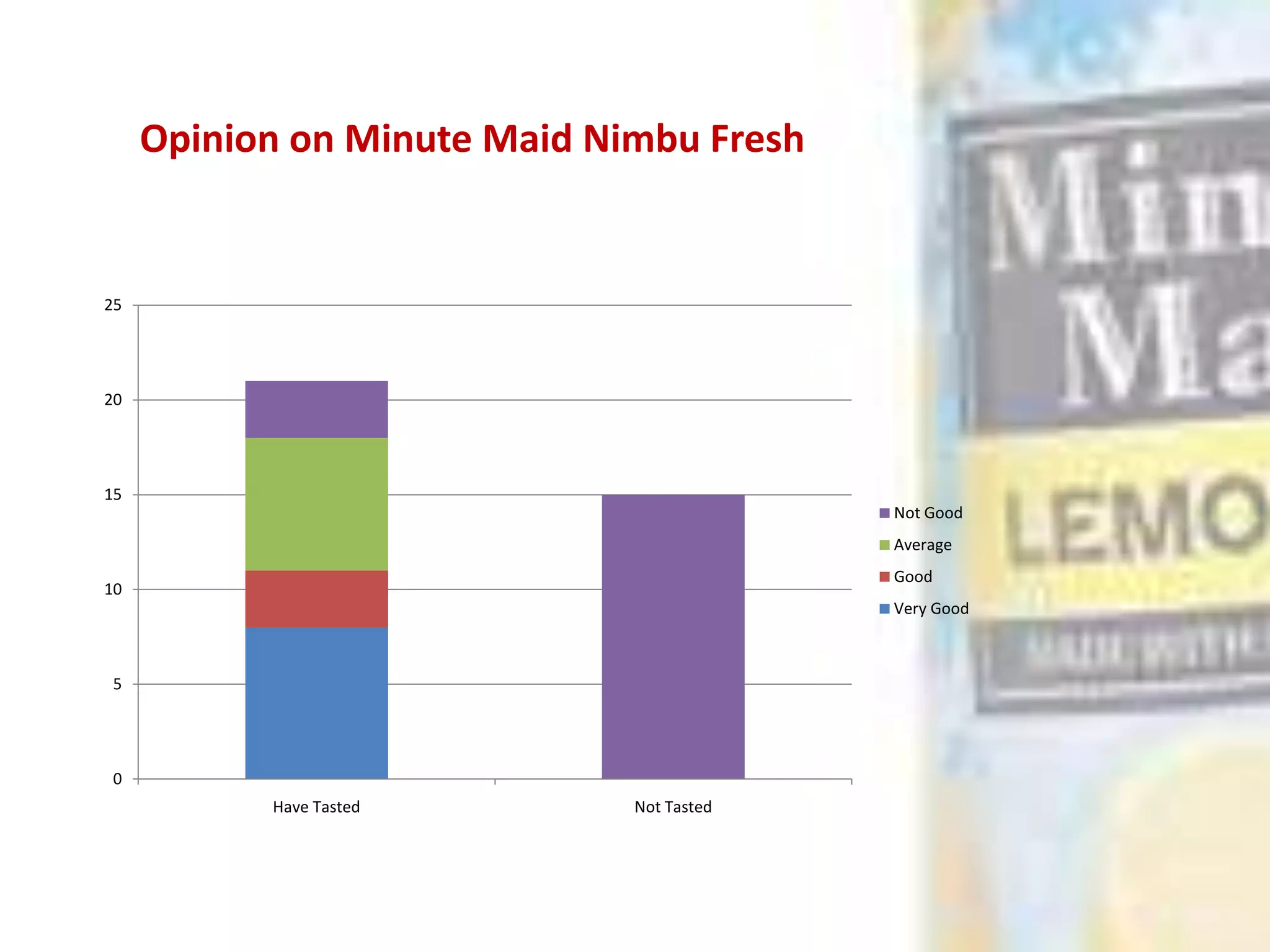  Tetra Pack- 9.26% Tropicana-22.2%   