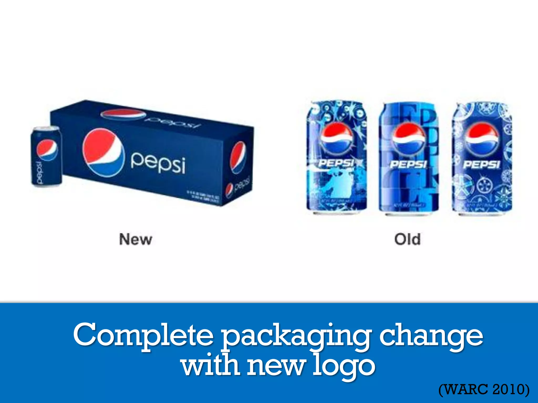 Coca Cola vs Pepsi | PDF