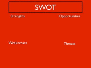 SWOT
 Strengths          Opportunities




Weaknesses             Threats
 