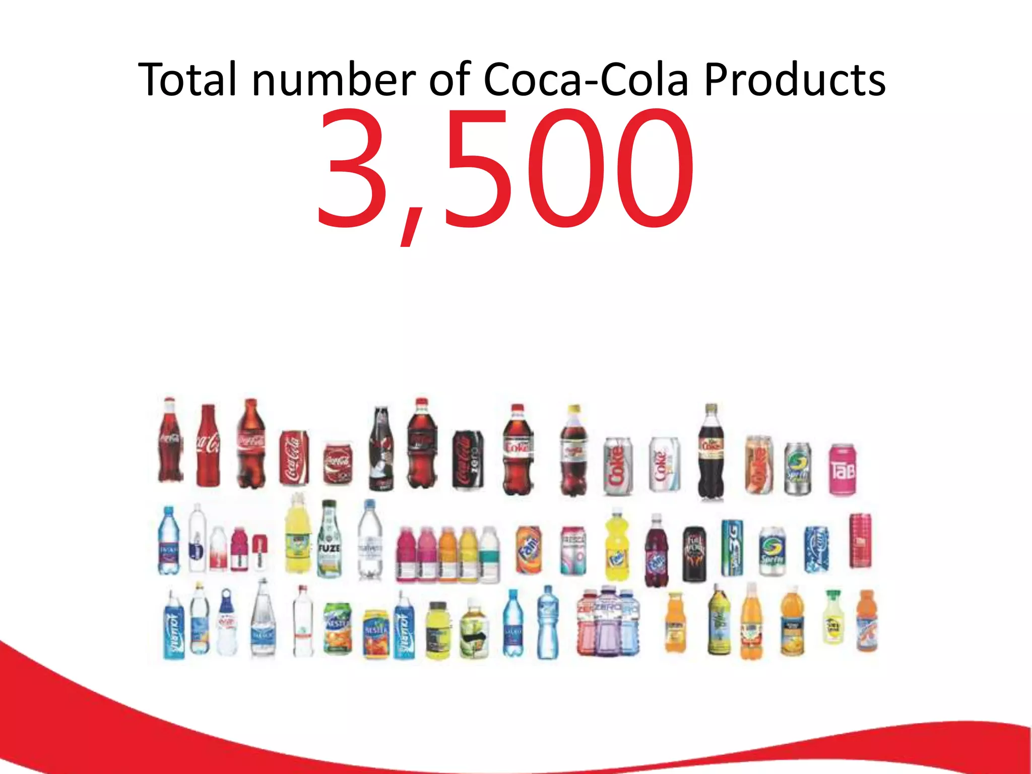 Total number of Coca-Cola Products
3,500
 