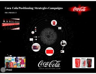 Coca-Cola Positioning Strategies Campaigns 