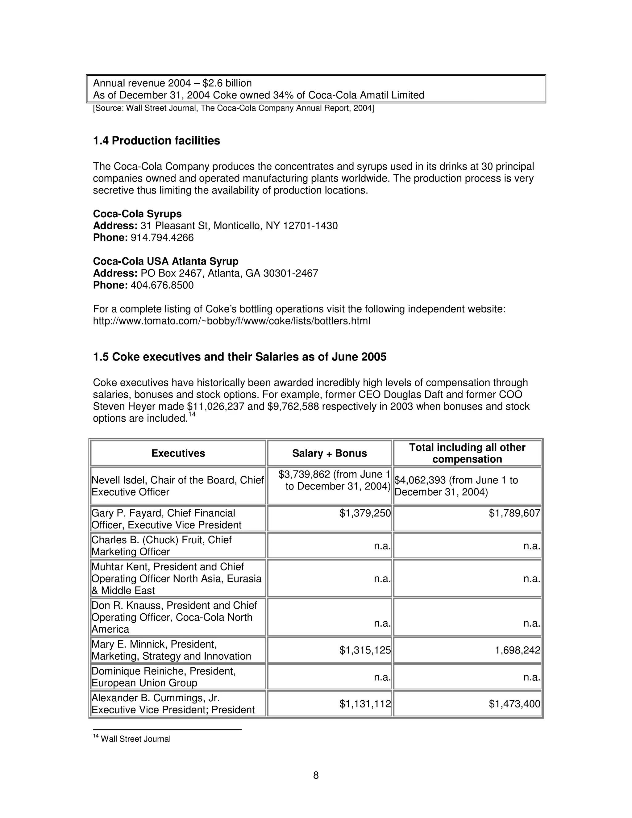 Annual revenue 2004 – $2.6 billion 
As of December 31, 2004 Coke owned 34% of Coca-Cola Amatil Limited 
[Source: Wall Street Journal, The Coca-Cola Company Annual Report, 2004] 
1.4 Production facilities 
The Coca-Cola Company produces the concentrates and syrups used in its drinks at 30 principal 
companies owned and operated manufacturing plants worldwide. The production process is very 
secretive thus limiting the availability of production locations. 
Coca-Cola Syrups 
Address: 31 Pleasant St, Monticello, NY 12701-1430 
Phone: 914.794.4266 
Coca-Cola USA Atlanta Syrup 
Address: PO Box 2467, Atlanta, GA 30301-2467 
Phone: 404.676.8500 
For a complete listing of Coke’s bottling operations visit the following independent website: 
http://www.tomato.com/~bobby/f/www/coke/lists/bottlers.html 
1.5 Coke executives and their Salaries as of June 2005 
Coke executives have historically been awarded incredibly high levels of compensation through 
salaries, bonuses and stock options. For example, former CEO Douglas Daft and former COO 
Steven Heyer made $11,026,237 and $9,762,588 respectively in 2003 when bonuses and stock 
options are included.14 
Executives Salary + Bonus Total including all other 
8 
compensation 
Nevell Isdel, Chair of the Board, Chief 
Executive Officer 
$3,739,862 (from June 1 
to December 31, 2004) 
$4,062,393 (from June 1 to 
December 31, 2004) 
Gary P. Fayard, Chief Financial 
Officer, Executive Vice President 
$1,379,250 
$1,789,607 
Charles B. (Chuck) Fruit, Chief 
Marketing Officer n.a. n.a. 
Muhtar Kent, President and Chief 
Operating Officer North Asia, Eurasia 
n.a. n.a. 
& Middle East 
Don R. Knauss, President and Chief 
Operating Officer, Coca-Cola North 
America 
n.a. 
n.a. 
Mary E. Minnick, President, 
Marketing, Strategy and Innovation $1,315,125 1,698,242 
Dominique Reiniche, President, 
European Union Group n.a. n.a. 
Alexander B. Cummings, Jr. 
Executive Vice President; President $1,131,112 $1,473,400 
14 Wall Street Journal 
 