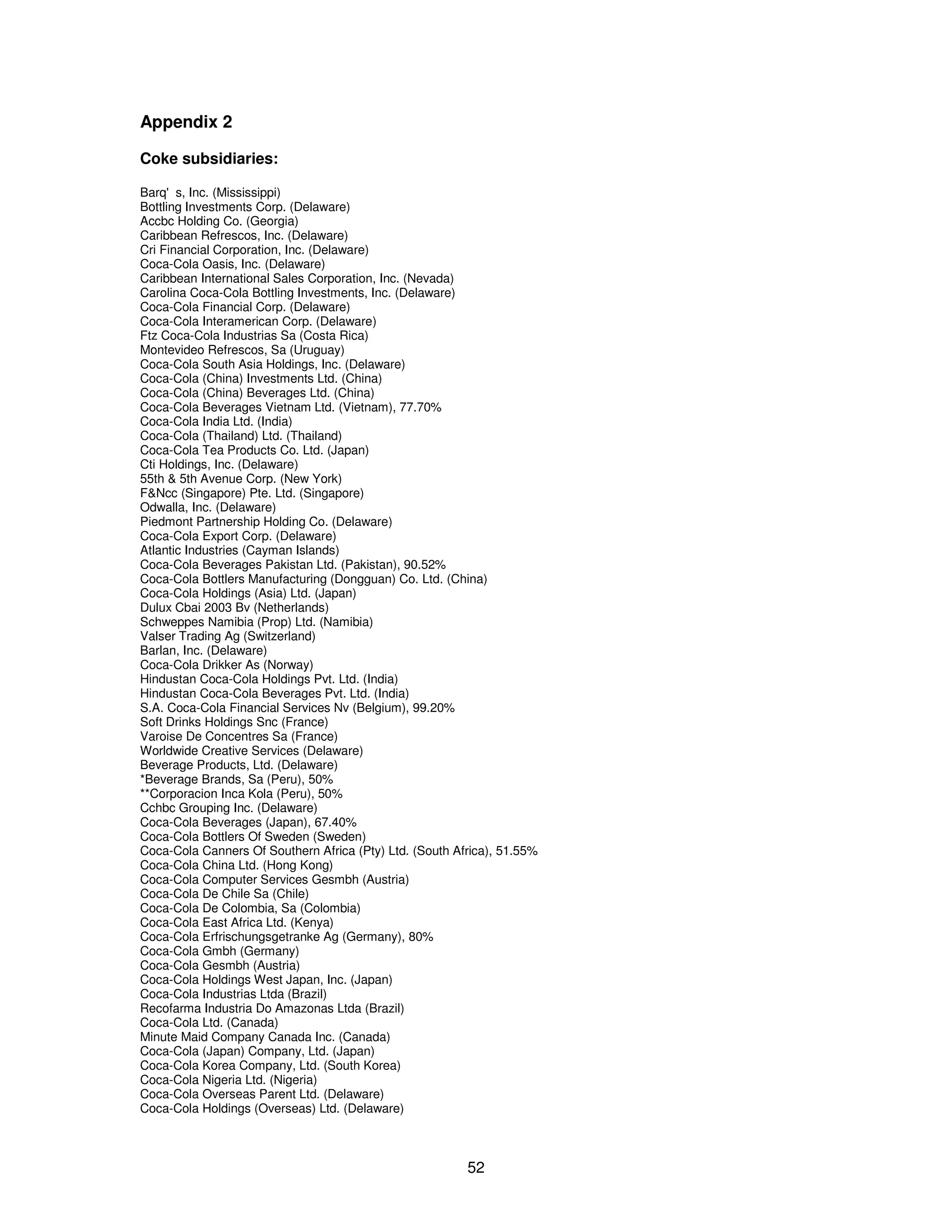 52 
Appendix 2 
Coke subsidiaries: 
Barq's, Inc. (Mississippi ) 
Bottling Investments Corp. (Delaware) 
Accbc Holding Co. (Georgia) 
Caribbean Refrescos, Inc. (Delaware) 
Cri Financial Corporation, Inc. (Delaware) 
Coca-Cola Oasis, Inc. (Delaware) 
Caribbean International Sales Corporation, Inc. (Nevada) 
Carolina Coca-Cola Bottling Investments, Inc. (Delaware) 
Coca-Cola Financial Corp. (Delaware) 
Coca-Cola Interamerican Corp. (Delaware) 
Ftz Coca-Cola Industrias Sa (Costa Rica) 
Montevideo Refrescos, Sa (Uruguay) 
Coca-Cola South Asia Holdings, Inc. (Delaware) 
Coca-Cola (China) Investments Ltd. (China) 
Coca-Cola (China) Beverages Ltd. (China) 
Coca-Cola Beverages Vietnam Ltd. (Vietnam), 77.70% 
Coca-Cola India Ltd. (India) 
Coca-Cola (Thailand) Ltd. (Thailand) 
Coca-Cola Tea Products Co. Ltd. (Japan) 
Cti Holdings, Inc. (Delaware) 
55th & 5th Avenue Corp. (New York) 
F&Ncc (Singapore) Pte. Ltd. (Singapore) 
Odwalla, Inc. (Delaware) 
Piedmont Partnership Holding Co. (Delaware) 
Coca-Cola Export Corp. (Delaware) 
Atlantic Industries (Cayman Islands) 
Coca-Cola Beverages Pakistan Ltd. (Pakistan), 90.52% 
Coca-Cola Bottlers Manufacturing (Dongguan) Co. Ltd. (China) 
Coca-Cola Holdings (Asia) Ltd. (Japan) 
Dulux Cbai 2003 Bv (Netherlands) 
Schweppes Namibia (Prop) Ltd. (Namibia) 
Valser Trading Ag (Switzerland) 
Barlan, Inc. (Delaware) 
Coca-Cola Drikker As (Norway) 
Hindustan Coca-Cola Holdings Pvt. Ltd. (India) 
Hindustan Coca-Cola Beverages Pvt. Ltd. (India) 
S.A. Coca-Cola Financial Services Nv (Belgium), 99.20% 
Soft Drinks Holdings Snc (France) 
Varoise De Concentres Sa (France) 
Worldwide Creative Services (Delaware) 
Beverage Products, Ltd. (Delaware) 
*Beverage Brands, Sa (Peru), 50% 
**Corporacion Inca Kola (Peru), 50% 
Cchbc Grouping Inc. (Delaware) 
Coca-Cola Beverages (Japan), 67.40% 
Coca-Cola Bottlers Of Sweden (Sweden) 
Coca-Cola Canners Of Southern Africa (Pty) Ltd. (South Africa), 51.55% 
Coca-Cola China Ltd. (Hong Kong) 
Coca-Cola Computer Services Gesmbh (Austria) 
Coca-Cola De Chile Sa (Chile) 
Coca-Cola De Colombia, Sa (Colombia) 
Coca-Cola East Africa Ltd. (Kenya) 
Coca-Cola Erfrischungsgetranke Ag (Germany), 80% 
Coca-Cola Gmbh (Germany) 
Coca-Cola Gesmbh (Austria) 
Coca-Cola Holdings West Japan, Inc. (Japan) 
Coca-Cola Industrias Ltda (Brazil) 
Recofarma Industria Do Amazonas Ltda (Brazil) 
Coca-Cola Ltd. (Canada) 
Minute Maid Company Canada Inc. (Canada) 
Coca-Cola (Japan) Company, Ltd. (Japan) 
Coca-Cola Korea Company, Ltd. (South Korea) 
Coca-Cola Nigeria Ltd. (Nigeria) 
Coca-Cola Overseas Parent Ltd. (Delaware) 
Coca-Cola Holdings (Overseas) Ltd. (Delaware) 
 