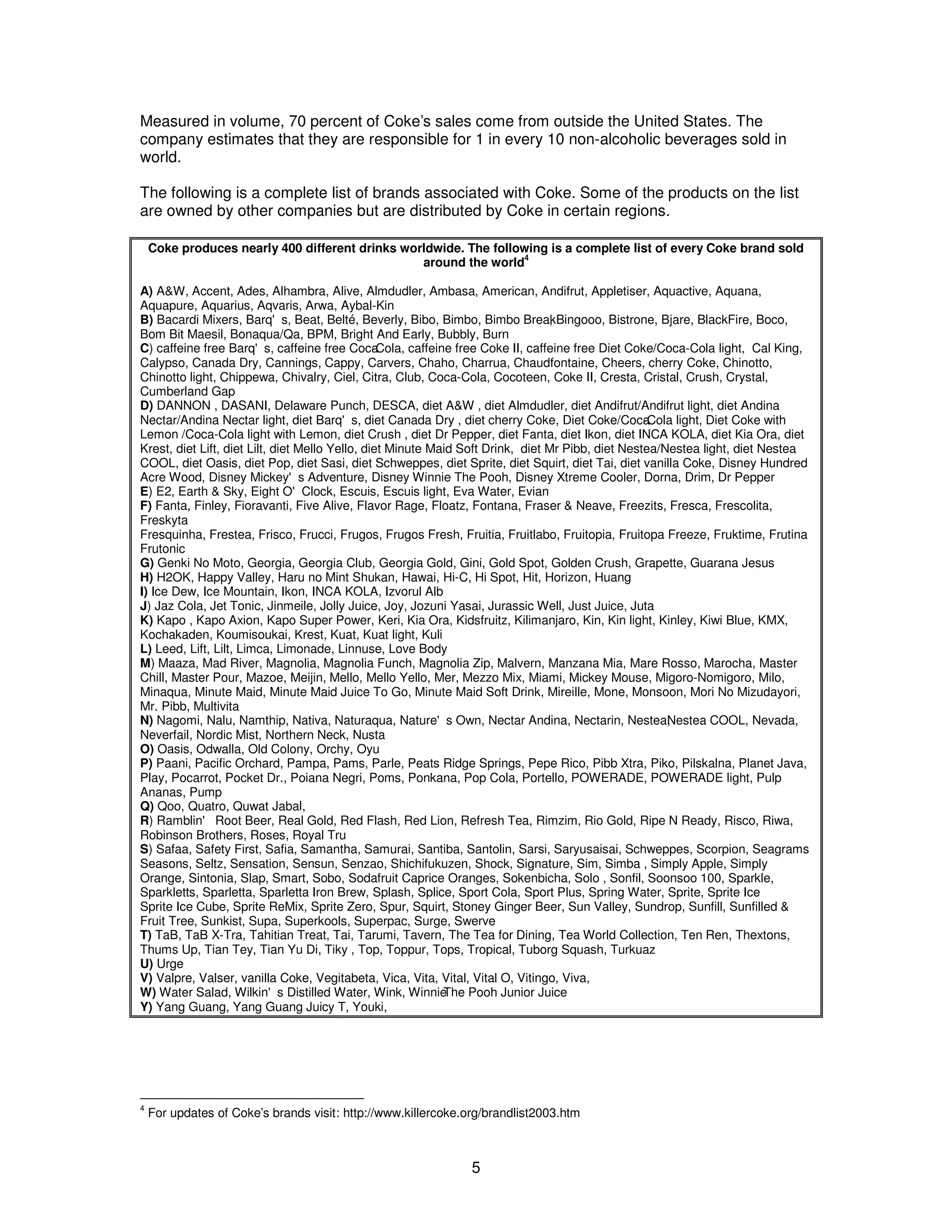 Measured in volume, 70 percent of Coke’s sales come from outside the United States. The 
company estimates that they are responsible for 1 in every 10 non-alcoholic beverages sold in 
world. 
The following is a complete list of brands associated with Coke. Some of the products on the list 
are owned by other companies but are distributed by Coke in certain regions. 
Coke produces nearly 400 different drinks worldwide. The following is a complete list of every Coke brand sold 
around the world4 
A) A&W, Accent, Ades, Alhambra, Alive, Almdudler, Ambasa, American, Andifrut, Appletiser, Aquactive, Aquana, 
Aquapure, Aquarius, Aqvaris, Arwa, Aybal-Kin 
B) Bacardi Mixers, Barq's, Beat, Belté, Beverly, Bibo, Bimbo, Bimbo Break, Bingooo, Bistrone, Bjare, BlackFire, Boco, 
Bom Bit Maesil, Bonaqua/Qa, BPM, Bright And Early, Bubbly, Burn 
C) caffeine free Barq's, caffeine free Coca-Cola, caffeine free Coke II, caffeine free Diet Coke/Coca-Cola light, Cal King, 
Calypso, Canada Dry, Cannings, Cappy, Carvers, Chaho, Charrua, Chaudfontaine, Cheers, cherry Coke, Chinotto, 
Chinotto light, Chippewa, Chivalry, Ciel, Citra, Club, Coca-Cola, Cocoteen, Coke II, Cresta, Cristal, Crush, Crystal, 
Cumberland Gap 
D) DANNON , DASANI, Delaware Punch, DESCA, diet A&W , diet Almdudler, diet Andifrut/Andifrut light, diet Andina 
Nectar/Andina Nectar light, diet Barq's, diet Canada Dry , diet cherry Coke, Diet Coke/Coca-Cola light, Diet Coke with 
Lemon /Coca-Cola light with Lemon, diet Crush , diet Dr Pepper, diet Fanta, diet Ikon, diet INCA KOLA, diet Kia Ora, diet 
Krest, diet Lift, diet Lilt, diet Mello Yello, diet Minute Maid Soft Drink, diet Mr Pibb, diet Nestea/Nestea light, diet Nestea 
COOL, diet Oasis, diet Pop, diet Sasi, diet Schweppes, diet Sprite, diet Squirt, diet Tai, diet vanilla Coke, Disney Hundred 
Acre Wood, Disney Mickey's Adventure, Disney Winnie The Pooh, Disney Xtreme Cooler, Dorna, Drim, Dr Peppe r 
E) E2, Earth & Sky, Eight O'Clock, Escuis, Escuis light, Eva Water, Evian 
F) Fanta, Finley, Fioravanti, Five Alive, Flavor Rage, Floatz, Fontana, Fraser & Neave, Freezits, Fresca, Frescolita, 
Freskyta 
Fresquinha, Frestea, Frisco, Frucci, Frugos, Frugos Fresh, Fruitia, Fruitlabo, Fruitopia, Fruitopa Freeze, Fruktime, Frutina 
Frutonic 
G) Genki No Moto, Georgia, Georgia Club, Georgia Gold, Gini, Gold Spot, Golden Crush, Grapette, Guarana Jesus 
H) H2OK, Happy Valley, Haru no Mint Shukan, Hawai, Hi-C, Hi Spot, Hit, Horizon, Huang 
I) Ice Dew, Ice Mountain, Ikon, INCA KOLA, Izvorul Alb 
J) Jaz Cola, Jet Tonic, Jinmeile, Jolly Juice, Joy, Jozuni Yasai, Jurassic Well, Just Juice, Juta 
K) Kapo , Kapo Axion, Kapo Super Power, Keri, Kia Ora, Kidsfruitz, Kilimanjaro, Kin, Kin light, Kinley, Kiwi Blue, KMX, 
Kochakaden, Koumisoukai, Krest, Kuat, Kuat light, Kuli 
L) Leed, Lift, Lilt, Limca, Limonade, Linnuse, Love Body 
M) Maaza, Mad River, Magnolia, Magnolia Funch, Magnolia Zip, Malvern, Manzana Mia, Mare Rosso, Marocha, Master 
Chill, Master Pour, Mazoe, Meijin, Mello, Mello Yello, Mer, Mezzo Mix, Miami, Mickey Mouse, Migoro-Nomigoro, Milo, 
Minaqua, Minute Maid, Minute Maid Juice To Go, Minute Maid Soft Drink, Mireille, Mone, Monsoon, Mori No Mizudayori, 
Mr. Pibb, Multivita 
N) Nagomi, Nalu, Namthip, Nativa, Naturaqua, Nature's Own, Nectar Andina, Nectarin, Nestea,N estea COOL, Nevada, 
Neverfail, Nordic Mist, Northern Neck, Nusta 
O) Oasis, Odwalla, Old Colony, Orchy, Oyu 
P) Paani, Pacific Orchard, Pampa, Pams, Parle, Peats Ridge Springs, Pepe Rico, Pibb Xtra, Piko, Pilskalna, Planet Java, 
Play, Pocarrot, Pocket Dr., Poiana Negri, Poms, Ponkana, Pop Cola, Portello, POWERADE, POWERADE light, Pulp 
Ananas, Pump 
Q) Qoo, Quatro, Quwat Jabal, 
R) Ramblin' Root Beer, Real Gold, Red Flash, Red Lion, Refresh Tea, Rimzim, Rio Gold, Ripe N Ready, Risco, Riwa, 
Robinson Brothers, Roses, Royal Tru 
S) Safaa, Safety First, Safia, Samantha, Samurai, Santiba, Santolin, Sarsi, Saryusaisai, Schweppes, Scorpion, Seagrams 
Seasons, Seltz, Sensation, Sensun, Senzao, Shichifukuzen, Shock, Signature, Sim, Simba , Simply Apple, Simply 
Orange, Sintonia, Slap, Smart, Sobo, Sodafruit Caprice Oranges, Sokenbicha, Solo , Sonfil, Soonsoo 100, Sparkle, 
Sparkletts, Sparletta, Sparletta Iron Brew, Splash, Splice, Sport Cola, Sport Plus, Spring Water, Sprite, Sprite Ice 
Sprite Ice Cube, Sprite ReMix, Sprite Zero, Spur, Squirt, Stoney Ginger Beer, Sun Valley, Sundrop, Sunfill, Sunfilled & 
Fruit Tree, Sunkist, Supa, Superkools, Superpac, Surge, Swerve 
T) TaB, TaB X-Tra, Tahitian Treat, Tai, Tarumi, Tavern, The Tea for Dining, Tea World Collection, Ten Ren, Thextons, 
Thums Up, Tian Tey, Tian Yu Di, Tiky , Top, Toppur, Tops, Tropical, Tuborg Squash, Turkuaz 
U) Urge 
V) Valpre, Valser, vanilla Coke, Vegitabeta, Vica, Vita, Vital, Vital O, Vitingo, Viva, 
W) Water Salad, Wilkin's Distilled Water, Wink, Winnie The Pooh Junior Juice 
Y) Yang Guang, Yang Guang Juicy T, Youki, 
4 For updates of Coke’s brands visit: http://www.killercoke.org/brandlist2003.htm 
5 
 