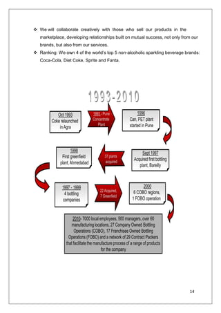 Non – Comparative Scales