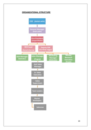 This graph makes a distinction between the number of males and number of females with whom sampling was conducted. The percentage is almost the same in both categories.