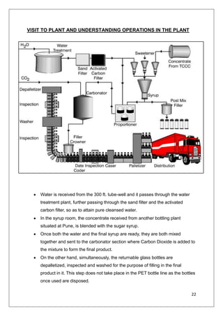 Favorite soft-drink?   