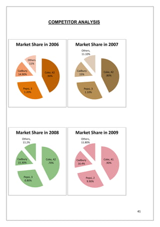 Do you think rate of 300ml bottle which is available at Rs.12 is worth it?