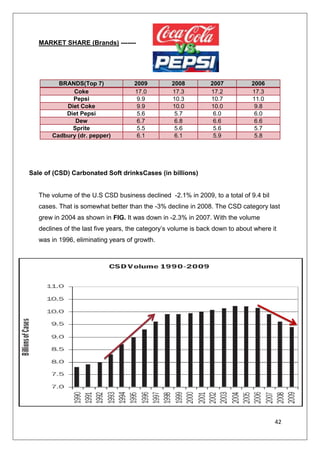      a) Yes                      b) No026543000<br />Out of 100 People 53 people said the rate of 300ml is more then what it should be keeping in mind the inflation rate and 47 people said yes rate of 300 ml is fine and 300ml RGB has 85% share in market when compared with 200ml RGB, it clearly shows that people want more while they want to spend less money.