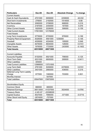 285753048000  37 people think that Pepsi display is more attractive than Coke display and 34 said Coke display is better and 29 said both are same neck to neck. From this it can be seen that companies spend lot of money in advertisements.