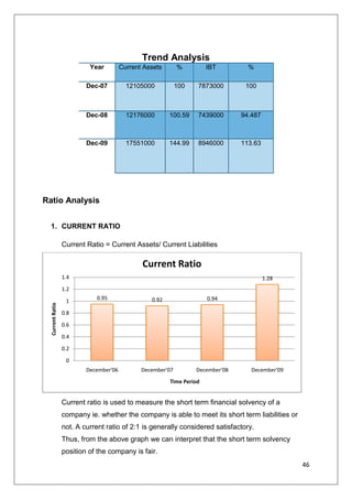 Source of supply of soft drink
