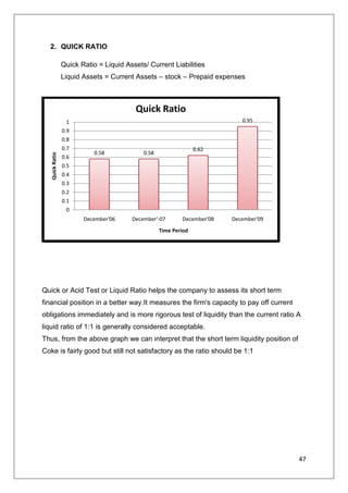 Grocery store     b) Confectioneries    c) Eating & drinking    d) Others